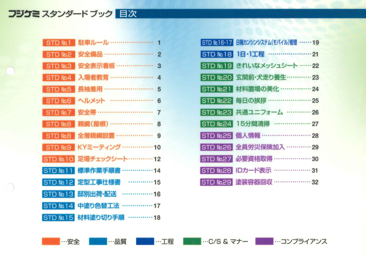 フジケミスタンダードブック目次